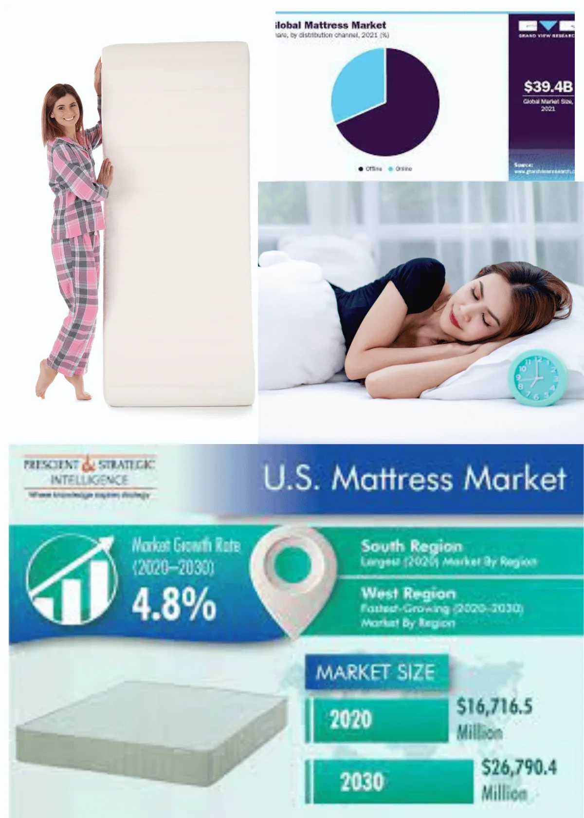 "Trends and Innovations in the Sleep and Mattress Industry "